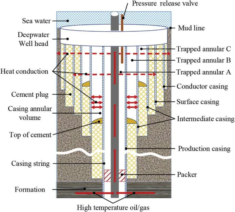 Oil and Gas Well Casing Tube API 5CT N80 K55 OCTG Casing Tubing and Drill Pipe